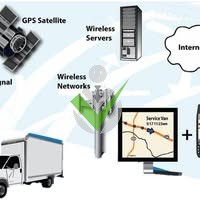 Nextlan Solutions